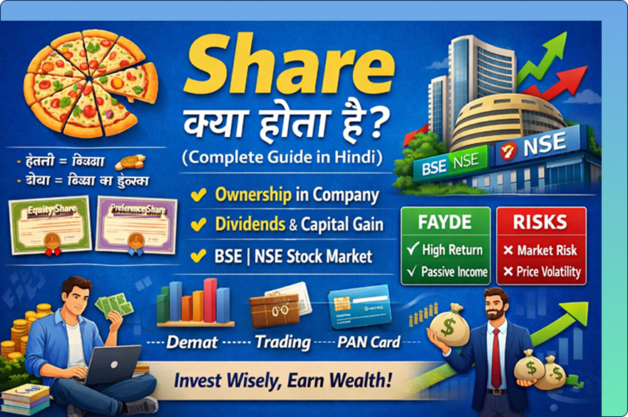 Share क्या होता है? (Complete Guide in 2026)