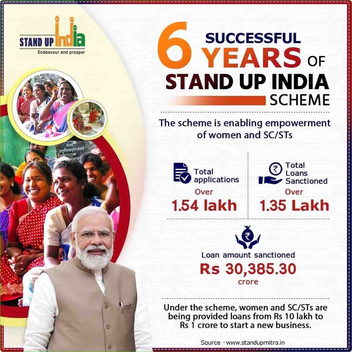 Stand Up India Scheme 2026